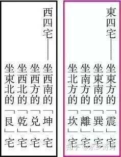 2021年最佳开门方位，方位选择与吉时安排指南,象征,事业,八字,第1张