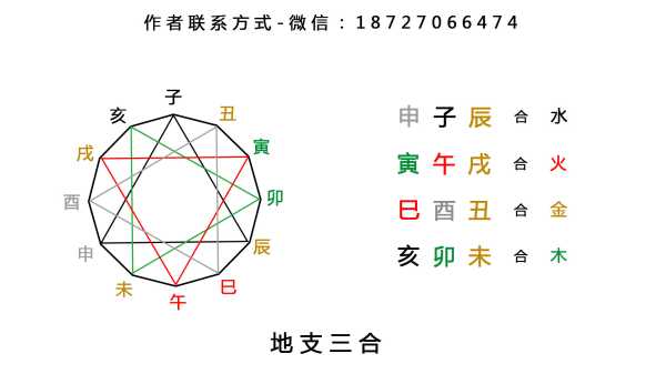 八字人际关测算，解读命理与人际关的和谐之道,八字,自我,与和谐,第1张