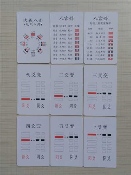 卦卦算命标牌是什么,象征,事业,八字,第1张