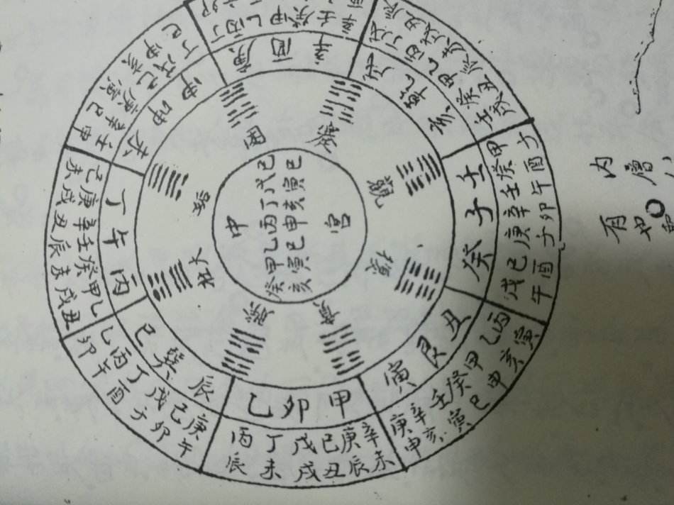 奇门遁甲，八字算命的奥秘与实践,命运,八字,算命,第1张