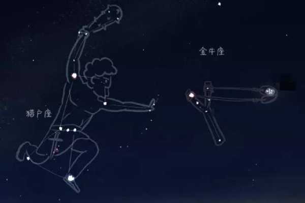 十二月的星座，解读星座在冬季的独特魅力,象征,自我,星座,第1张