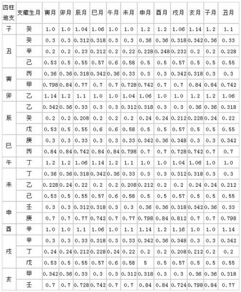 八字五行测算方法详解,象征,命运,八字,第1张