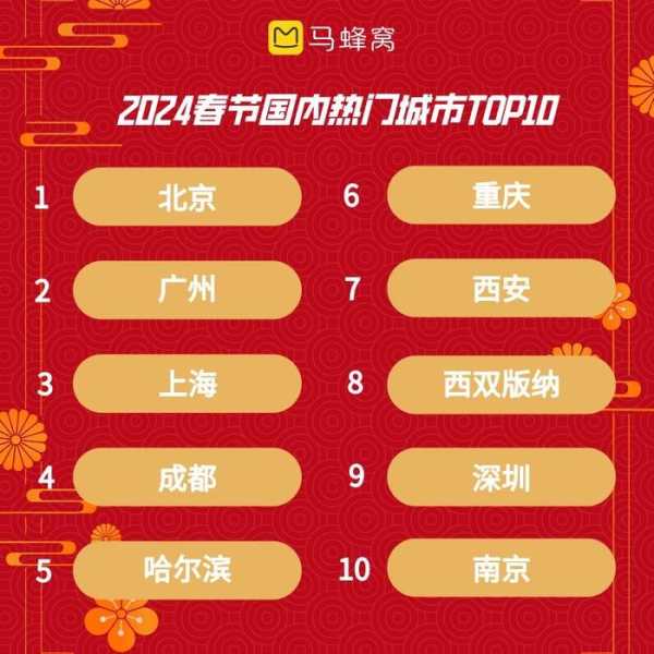 2024新年汽车出行吉时，最佳出行时间推荐,吉时,希望,第1张