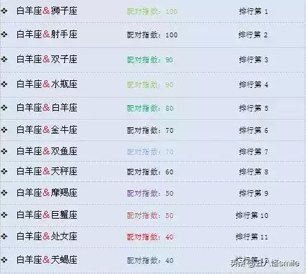 十二星座相配关，从白羊到摩羯，看星座间的默契与共鸣,象征,命运,挑战,第1张
