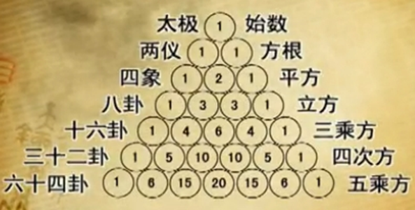 数理吉凶，数字背后的与选择之道,象征,命运,算命,第1张
