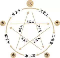 五行匹配，吉凶的科学与迷信,命运,吉凶,占卜,第1张