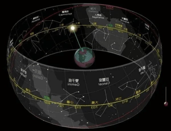 黄道十二宫，为何星座只剩十二个？,象征,星座,第1张