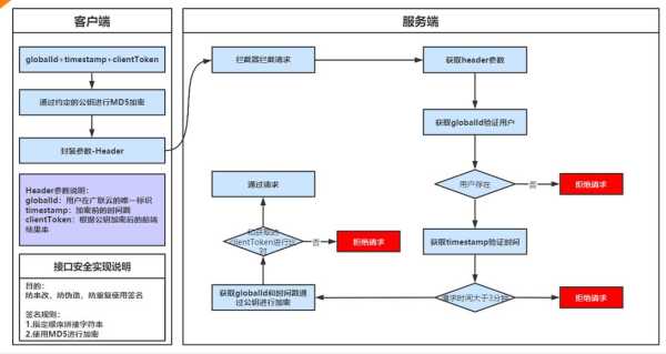 Java请求签名，确保请求真实性的关键技巧,求签,第1张