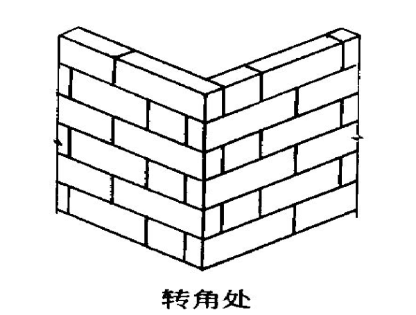 转角有道，出门的,象征,事业,成功,第1张