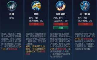 十二星座中的王者，他们的卓越与魅力,十二星座,星座,第1张