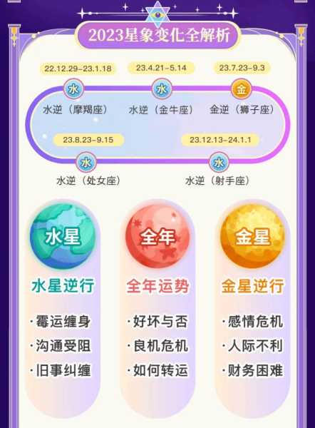 揭秘，22岁什么星座运势最佳？,事业,挑战,希望,第1张