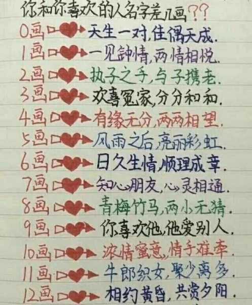 十二星座，你的 ideal 女mate适合你哪一种？,挑战,十二星座,星座,第1张