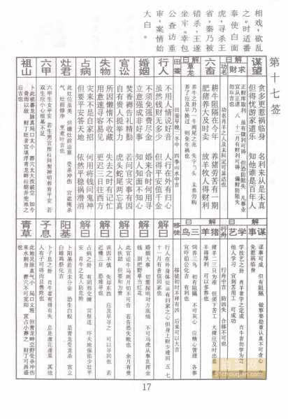 17签解签，解读命运与智慧的奥秘,象征,命运,挑战,第1张