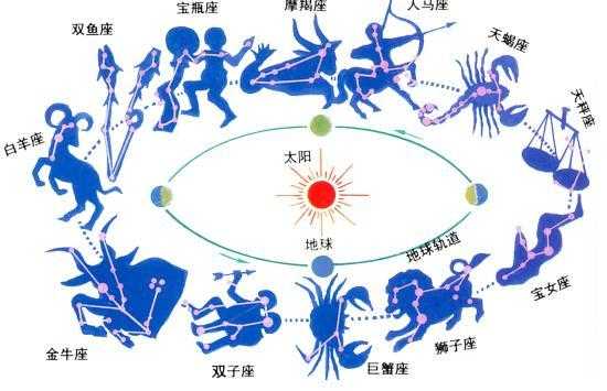 十二星座背后的贵族身份，从黄道带到神秘的星族,象征,十二星座,星座,第1张