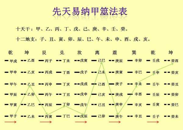六爻纳甲，解读命运的神秘密码,象征,命运,挑战,第1张