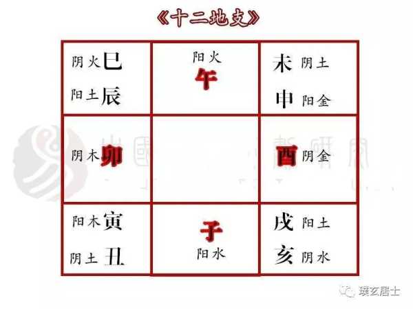 七十二变，十二地支对应的星座解析,象征,命运,挑战,第1张