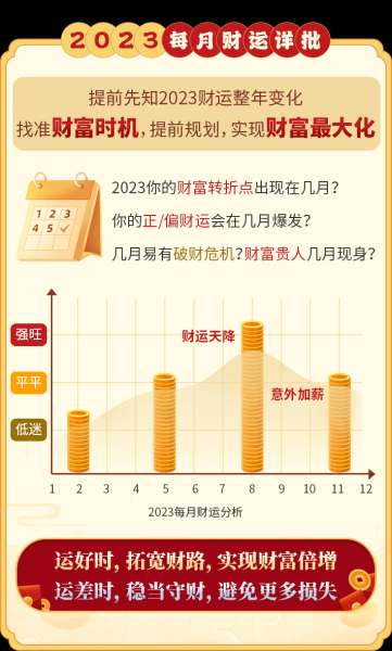2023年7月生肖运势解析，财星照临，贵人助力,事业,挑战,合作,第1张