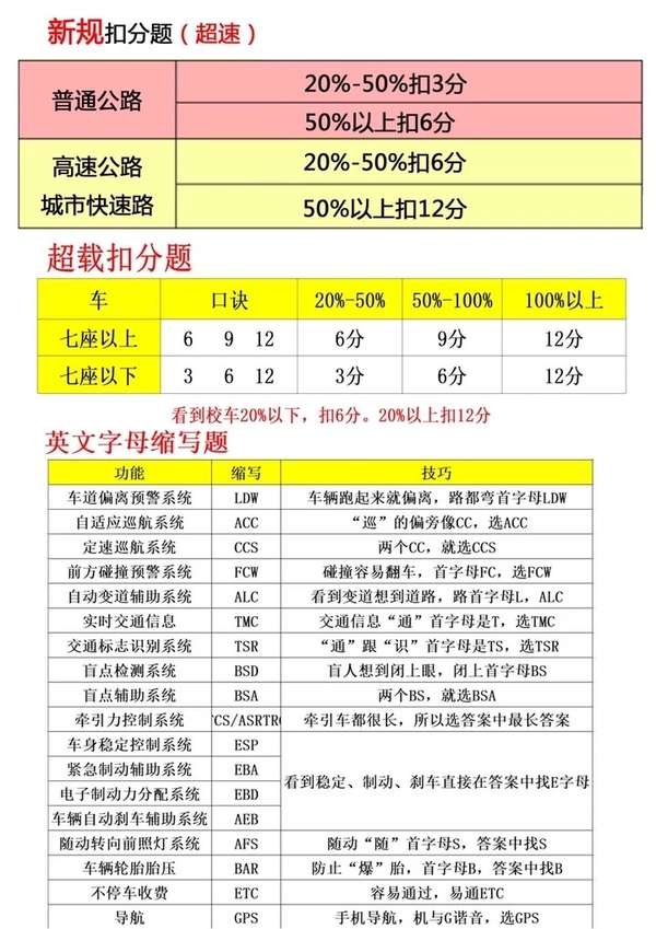 十二星座考，隐藏的学习小技巧,挑战,十二星座,星座,第1张