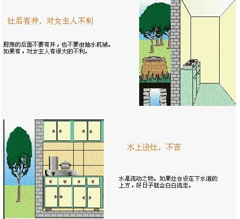新居井水浑，如何调和？,气场,希望,风水布局,第1张