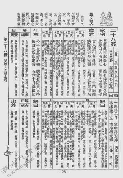 解读签第五签，解开命运的奥秘,象征,命运,挑战,第1张