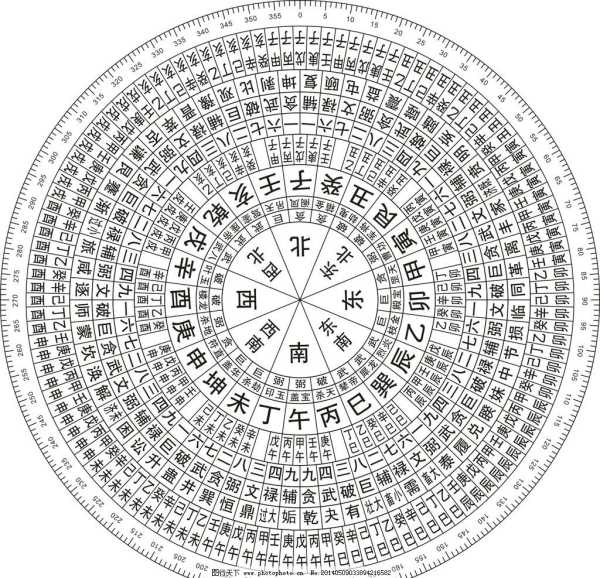 八字五行属性测算表，解析命理中的天干地支与五行关,命运,事业,八字,第1张