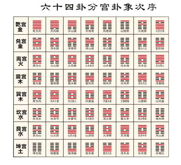 命理师如何运用卦象未来,象征,命运,事业,第1张