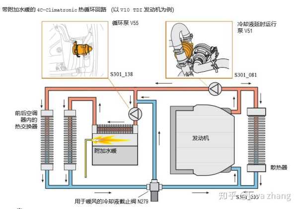新型暖阀原理解析,挑战,引导,风水,第1张