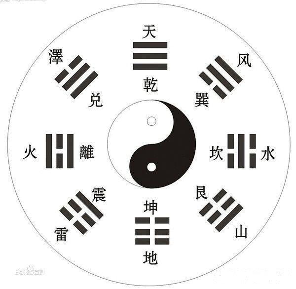 半仙与算命，两种不同命运的解读方式,象征,命运,八字,第1张