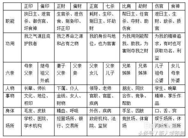 八字十神强弱测算表，解析命理中的关键元素,命运,事业,挑战,第1张