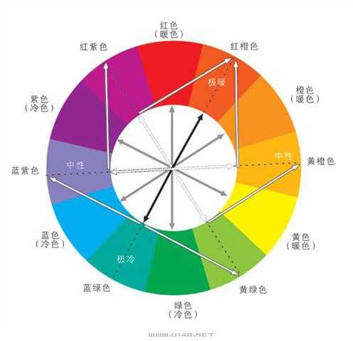 颜色帘，健活的神秘密码,象征,健康状况,装饰品,第1张