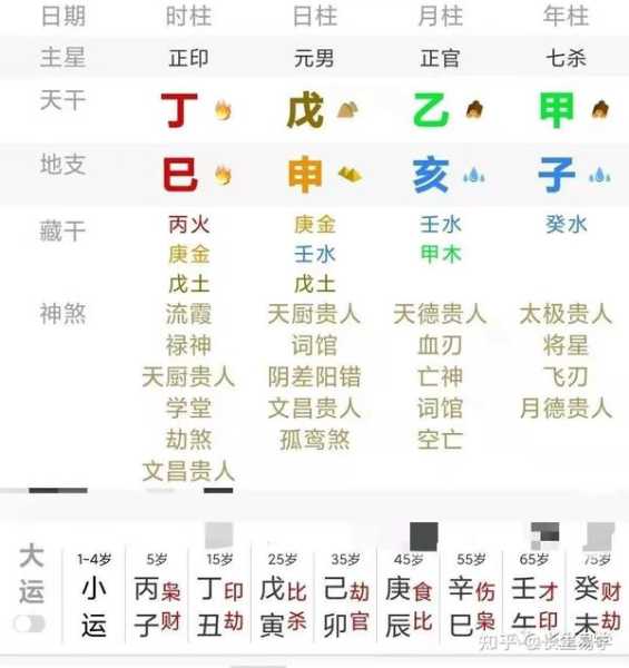 甲子排盘，传统命理中的与智慧,象征,命运,事业,第1张