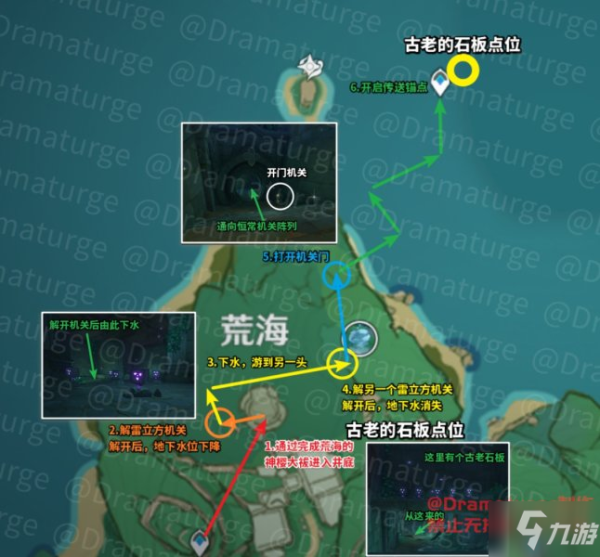 神樱大社求签任务，探索原神中隐藏的神秘力量,挑战,求签,成功,第1张