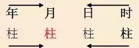 八字旺衰测算方法，解析命理学中的关键要点,命运,八字,希望,第1张