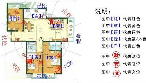 家庭，布局与和谐,事业,气场,能量,第1张