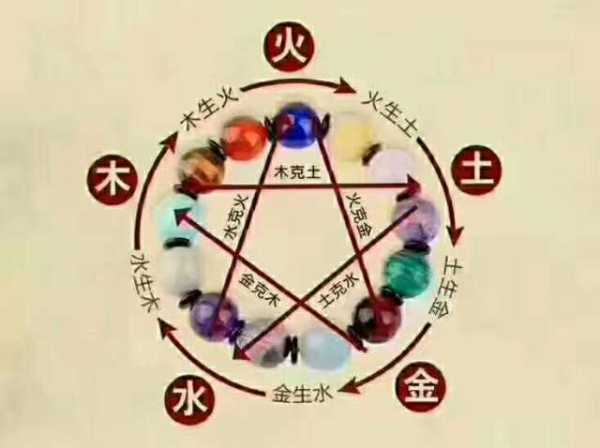 五行缺什么，命运如何算？,命运,挑战,八字,第1张