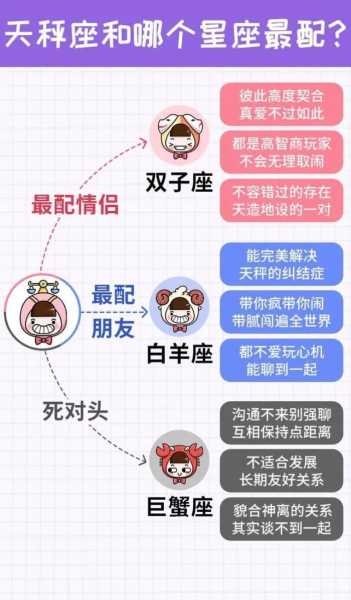 十二星座当什么最配,命运,事业,十二星座,第1张