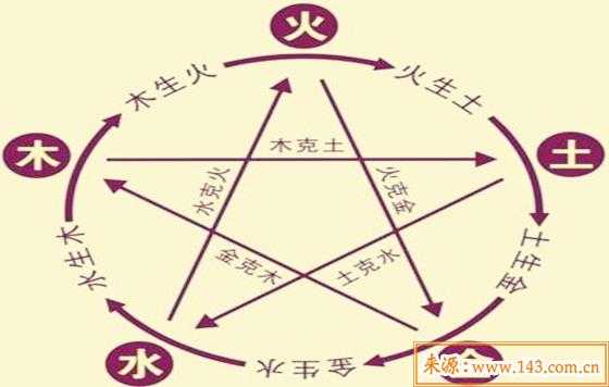 八字神煞，相克相生的,命运,事业,八字,第1张