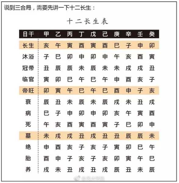 八字算命，科学与迷信的界限,命运,事业,八字,第1张