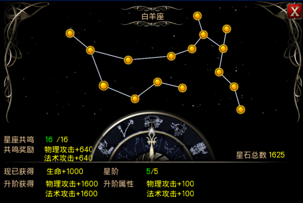 十二星座的智力特征揭秘，性格与智慧的融合,十二星座,星座,成功,第1张
