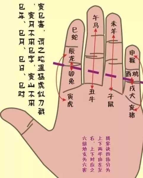 手指纹算命，解读吉凶图的神秘力量,象征,命运,算命,第1张
