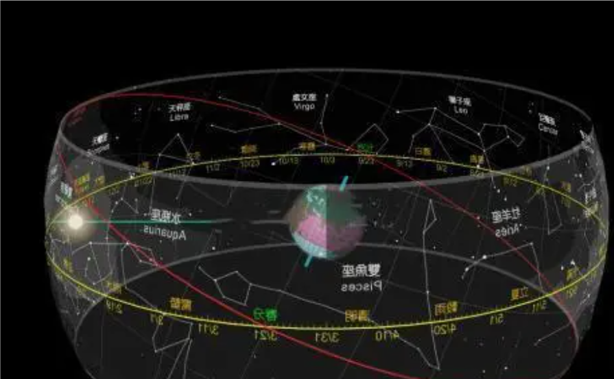 十二星座，你的未来从这里开始,挑战,十二星座,自我,第1张
