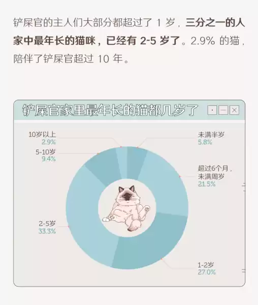 运势养猫吉凶图表，猫与人类命运共舞的神秘之书,象征,命运,挑战,第1张