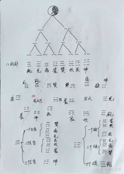 八卦算命规则是什么？解析古代占卜智慧,象征,命运,算命,第1张
