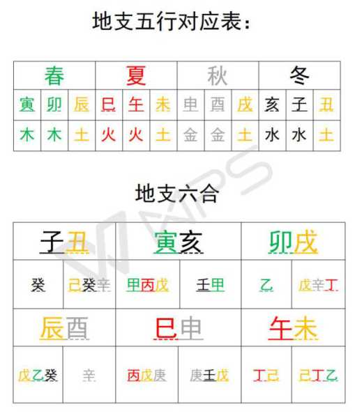解析八字格局，解读命理,命运,事业,八字,第1张