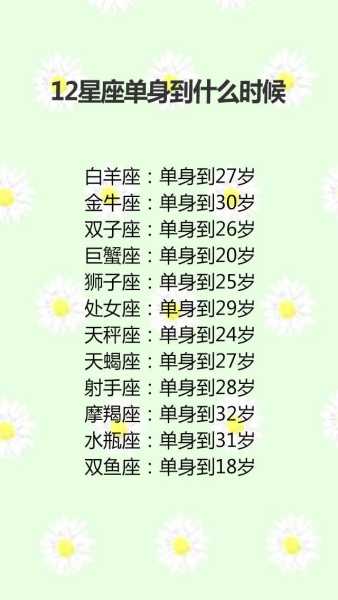 十二星座的声音，你的性格密码,命运,十二星座,希望,第1张