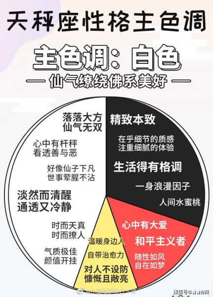 十二星座的主色调是什么？,象征,挑战,十二星座,第1张