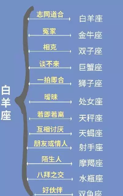 十二星座与车配对，你的座驾该配什么星？,挑战,十二星座,星座,第1张