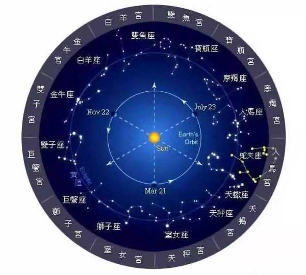 十二星座大王，黄道宫的神秘力量,象征,事业,挑战,第1张