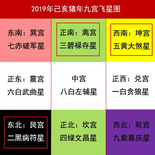 2018年三月初九吉时，auspicious Time in 2018’s QiShou Season,吉时,第1张