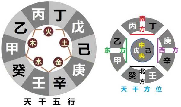 天干择吉时，禄贵的中医学说与实践,八字,吉时,算命,第1张